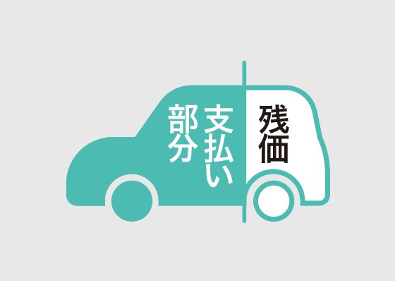 中古車の購入時に選択できる支払い方法イメージ